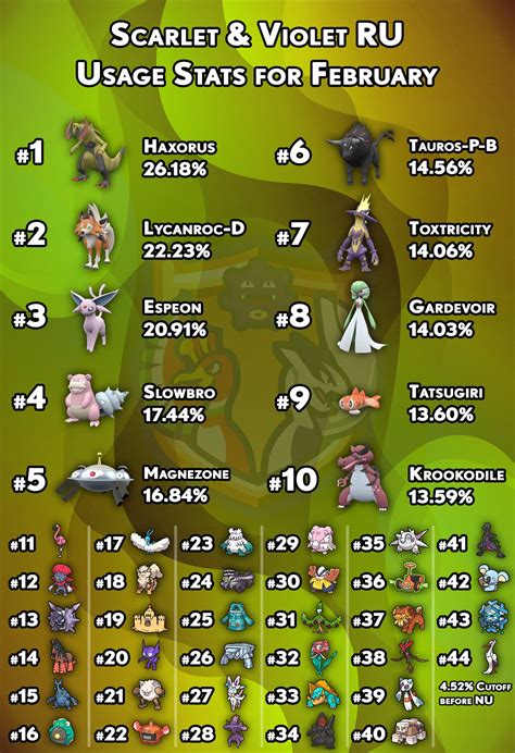 pokeaimmd smogon.
